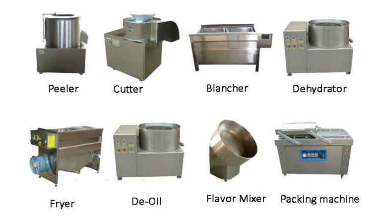 Chips Manufacturing